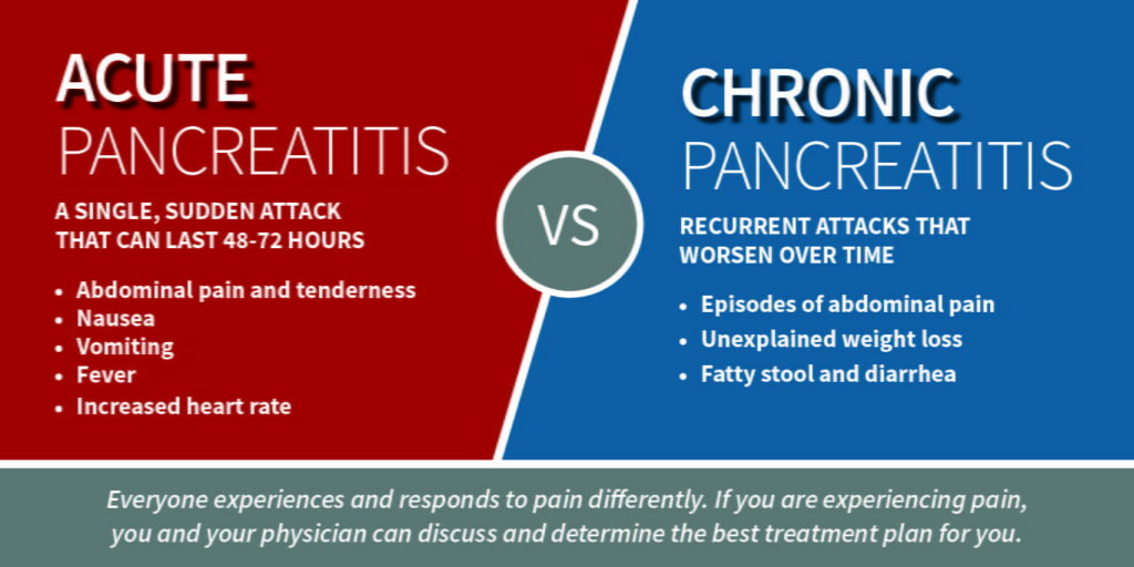 There Is An Option Treating Pancreatitis With Islet Auto Transplant