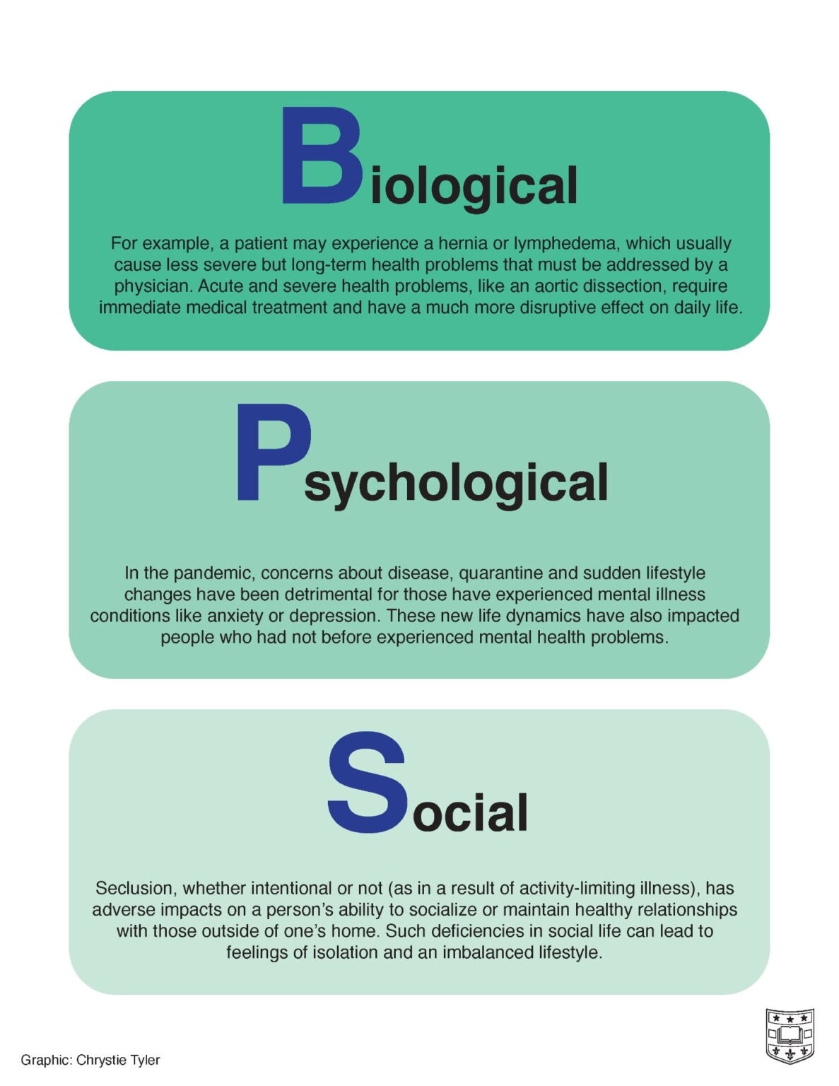 Three Aspects of Health and Healing: The Biopsychosocial Model in ...