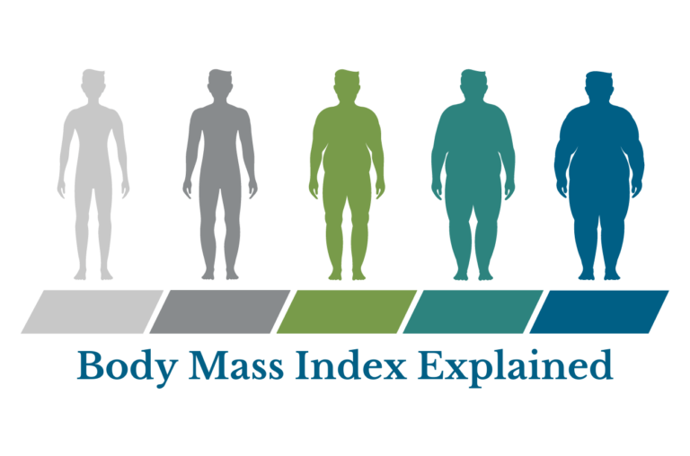 Body Mass Index: Explained | Department of Surgery | Washington ...