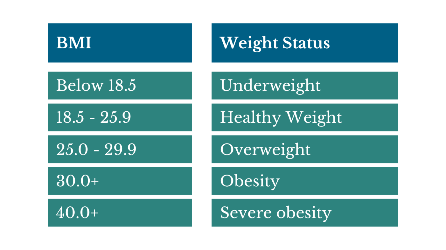 Body Mass Index: Explained | Department of Surgery | Washington ...