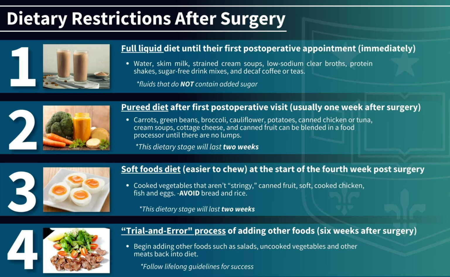 Life After Bariatric Surgery Activities Diet Department Of Surgery 